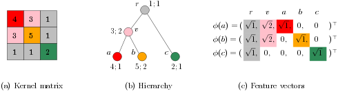 ../_images/optimal_assignment_example.png