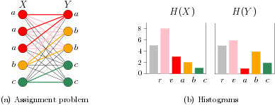 ../_images/optimal_assignment_histograms.png