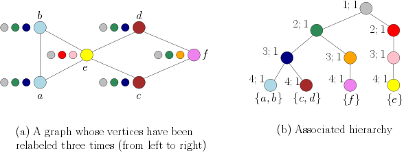 ../_images/wl_optimal_assignment.png
