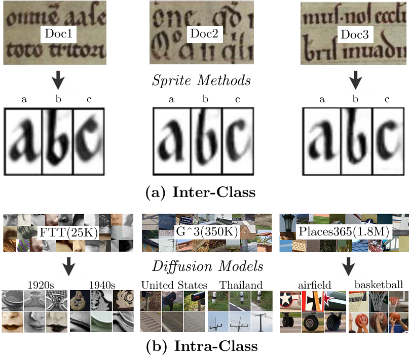Image Data Mining Research Visualization